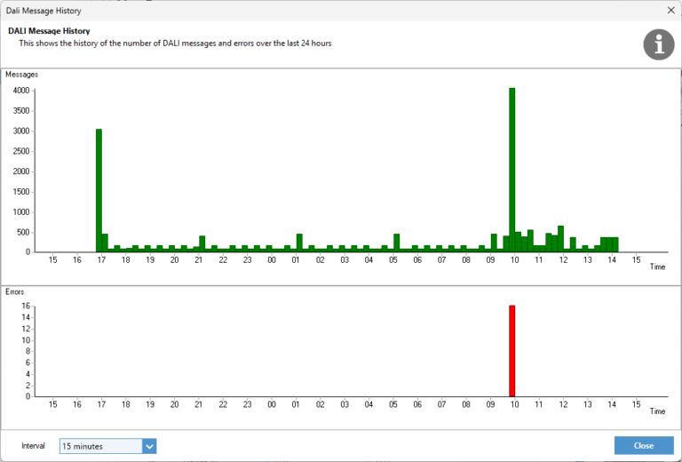 DALI Log メッセージ履歴