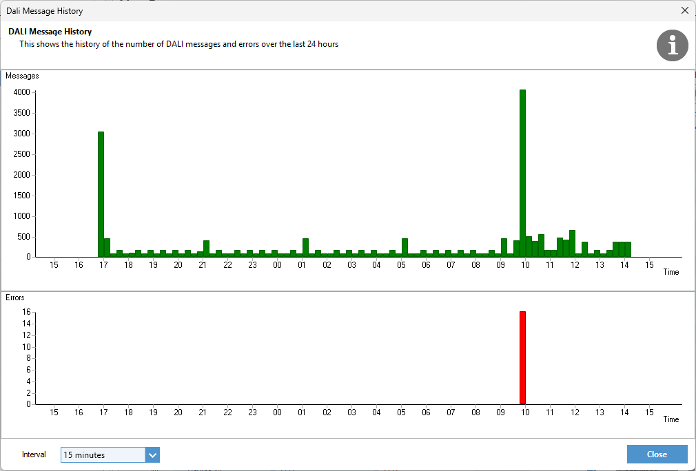 DALI Log メッセージ履歴