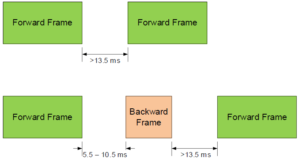 FrameTiming