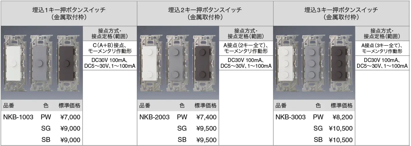 JIMBO NK 押ボタン