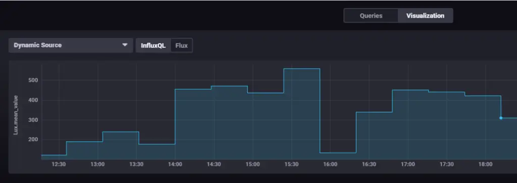 influxDB